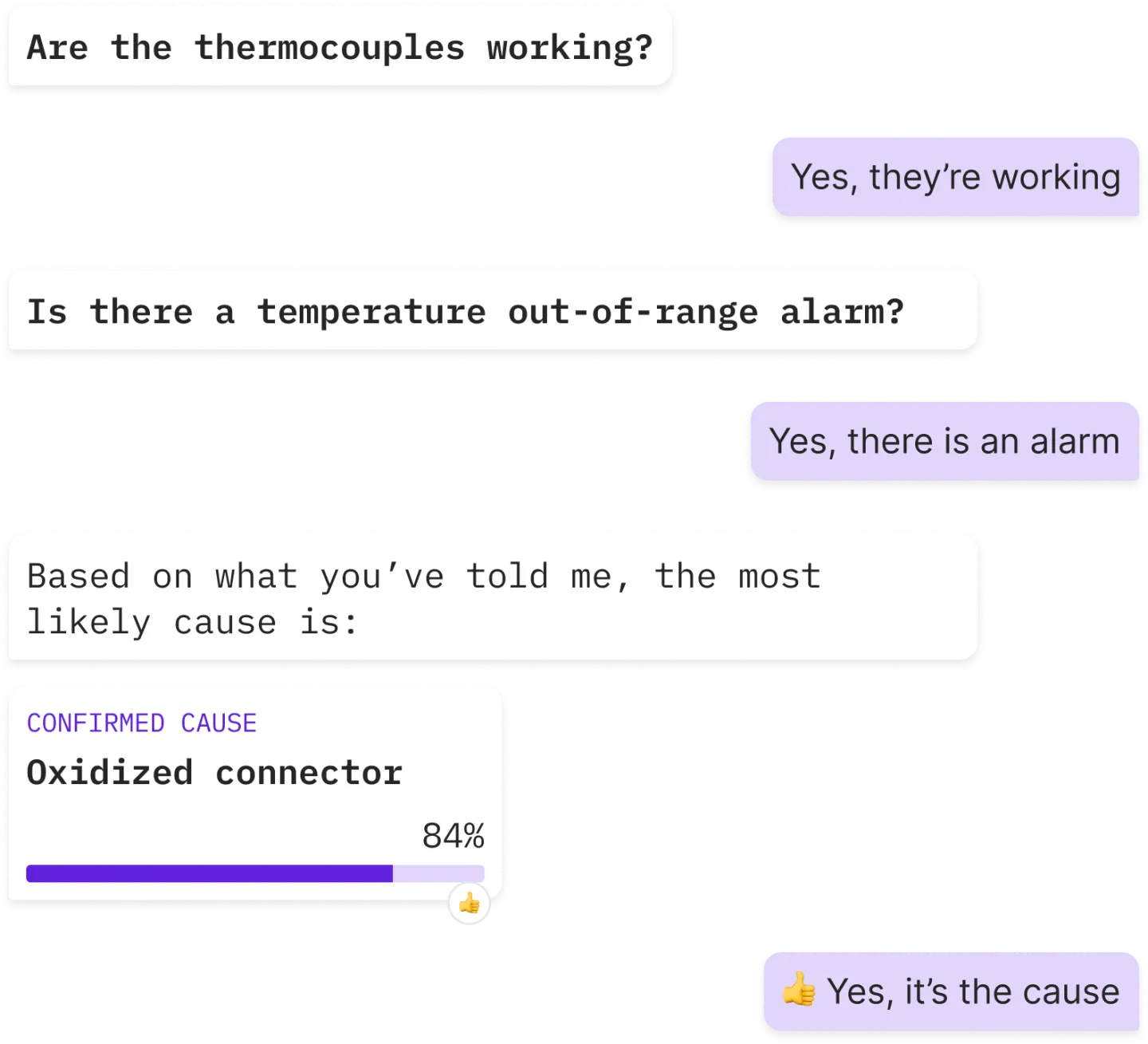 Simulate problem-solving in different contexts to learn how to address any possible situation.