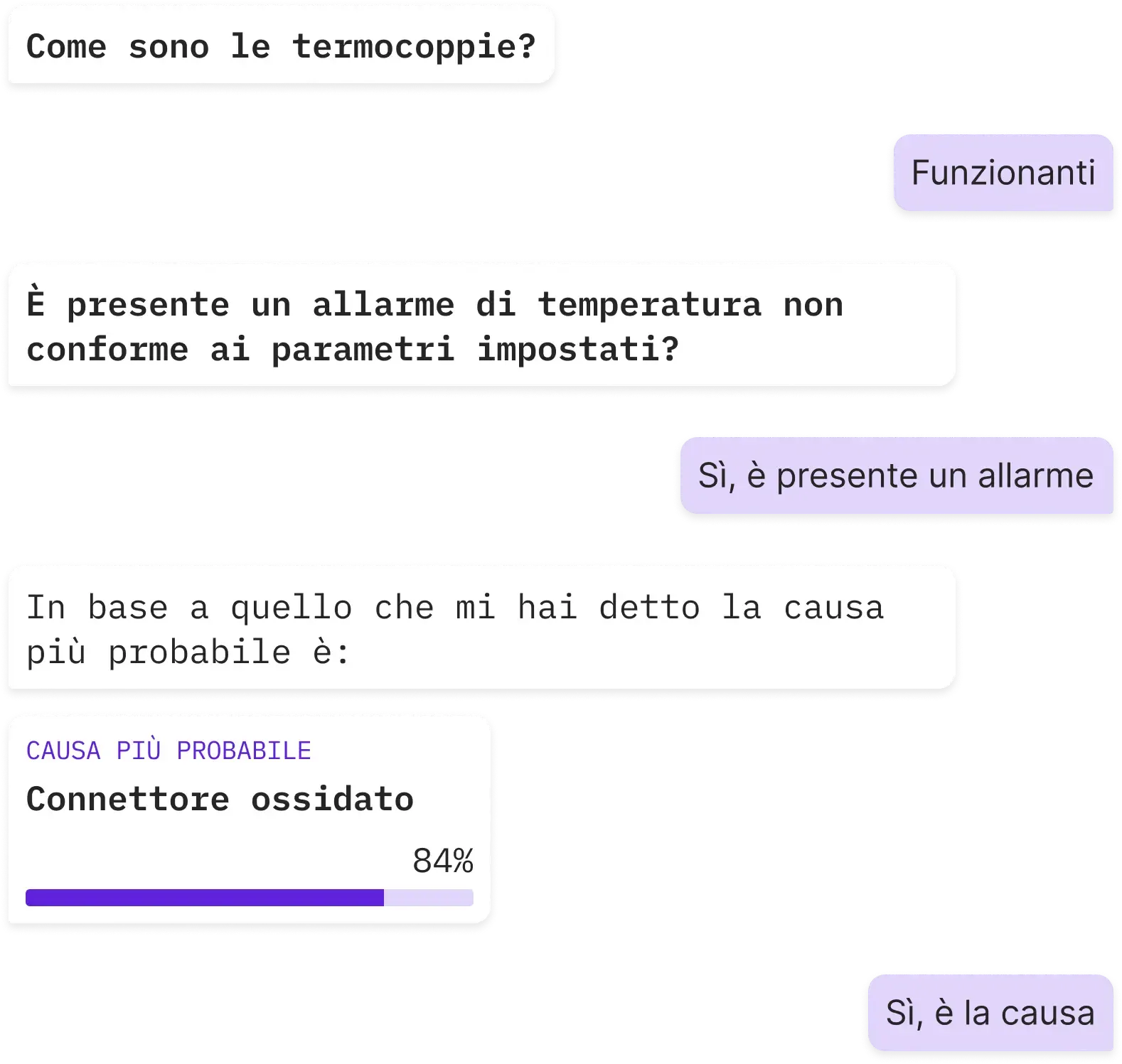 Assistente chat che ponendo domande mirate identifica la causa del problema