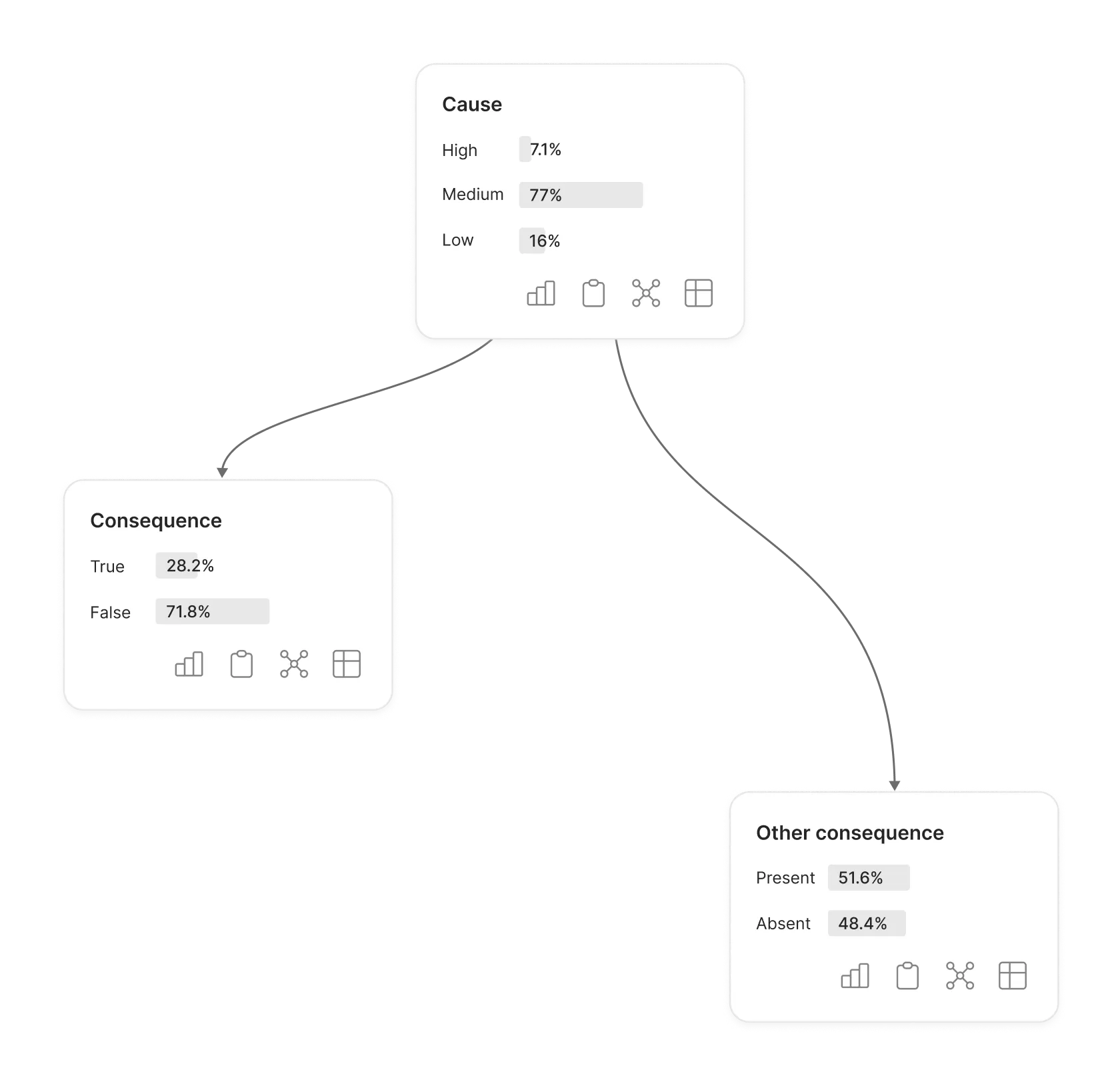 Causal diagram with interconnected nodes representing relationships between process variables and probabilistic distributions